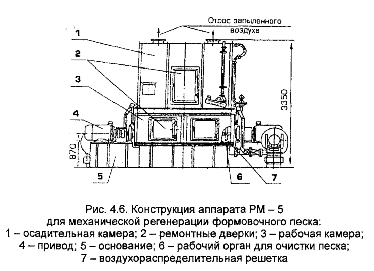 Конструкция аппарата РМ - 5 для механической регенерации формовочного песка