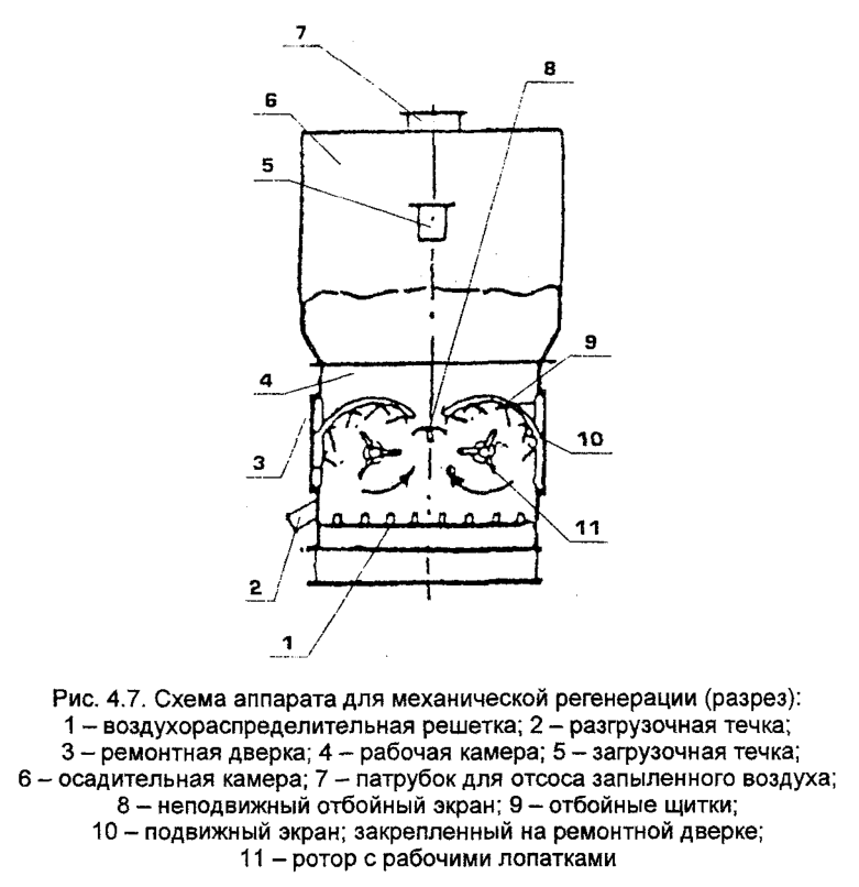 Схема аппарата для механической регенерации