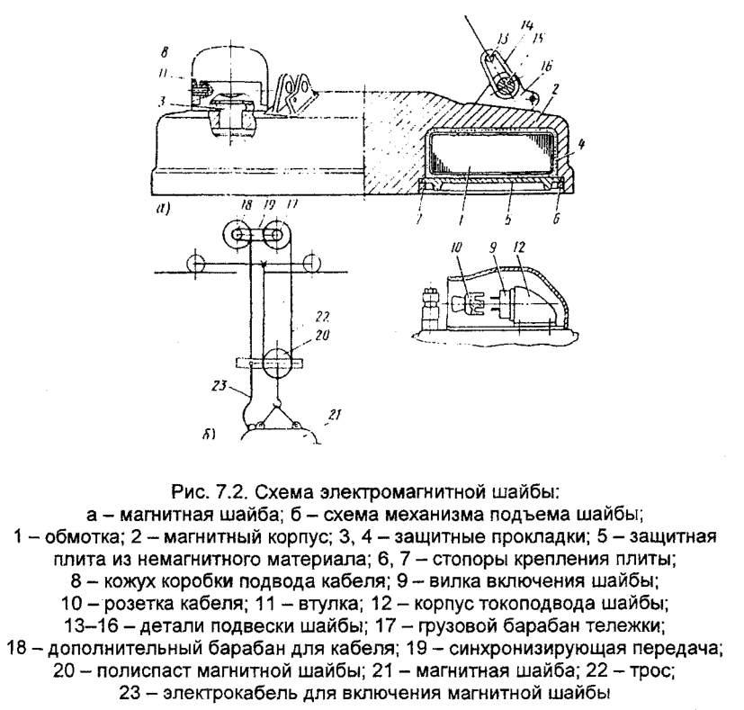 Схема электромагнитной шайбы