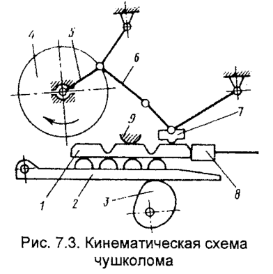 Кинематическая схема чушколома