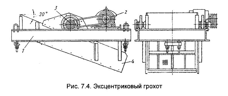 Эксцентриковый грохот