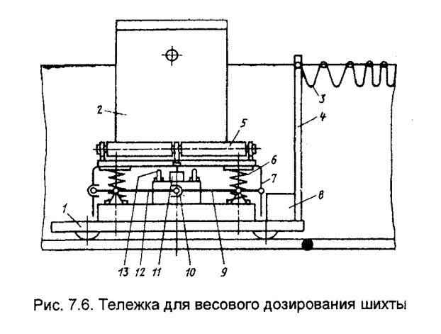 Тележка для весового дозирования шихты