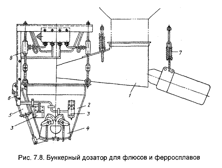 Бункерный дозатор для флюсов и ферросплавов