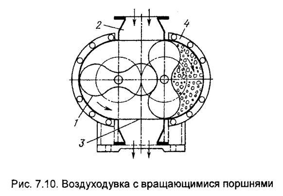 Воздуходувка с вращающимися поршнями