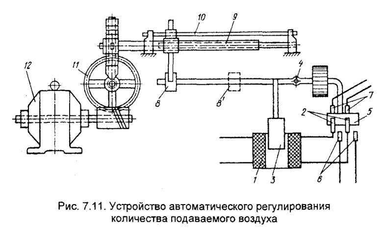 Устройство автоматического регулирования количества подаваемого воздуха