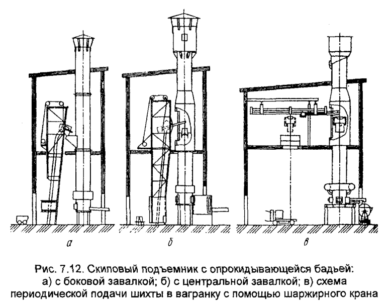 Скиповый подъемник с опрокидывающейся бадьей