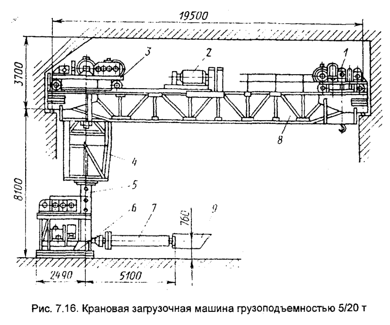 Крановая загрузочная машина грузоподъемностью 5/20 т
