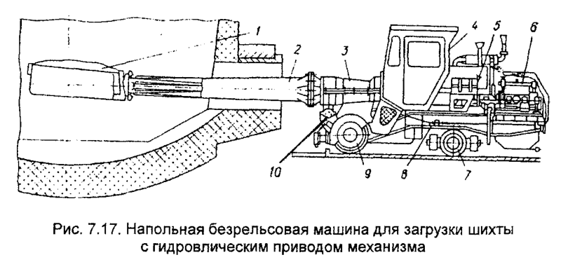 Напольная безрельсовая машина для загрузки шихты с гидровлическим приводом механизма
