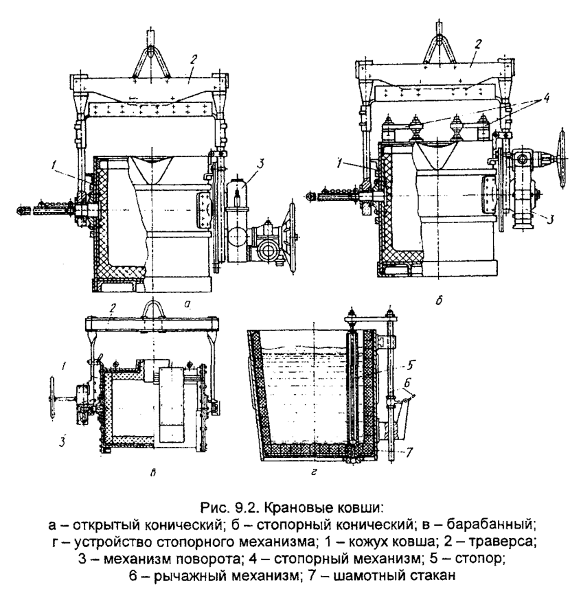 Крановые ковши