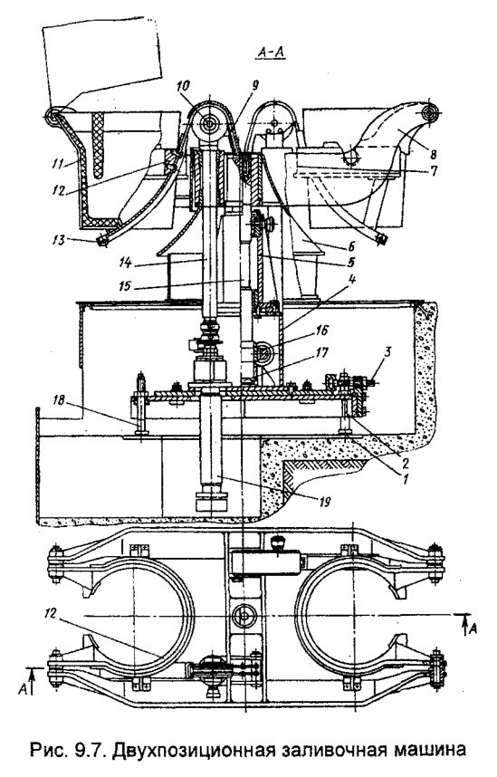 Двухпозиционная заливочная машина