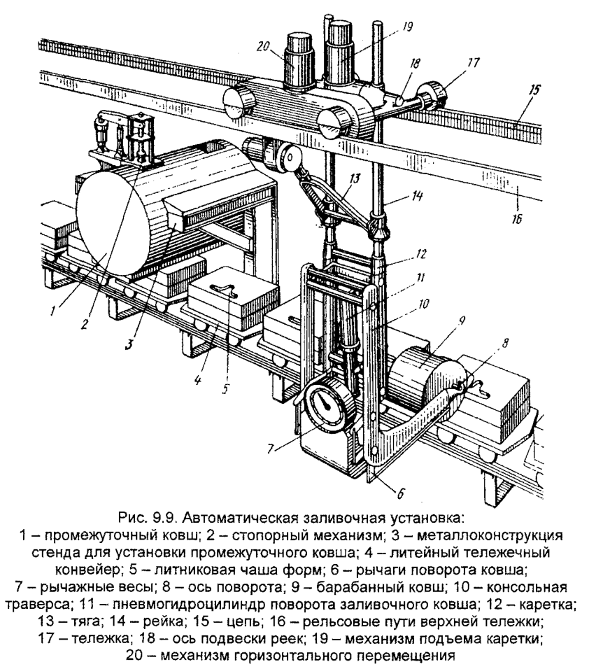 Автоматическая заливочная установка