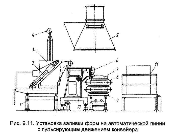 Установка заливки форм на автоматической линии с пульсирующим движением конвейера
