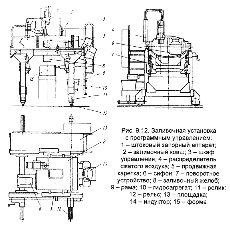 Заливочная установка с программным управлением