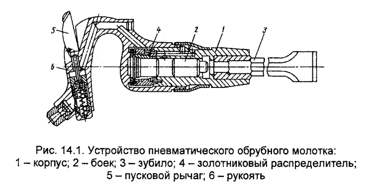 Устройство пневматического обрубного молотка