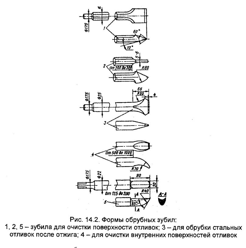 Формы обрубных зубил