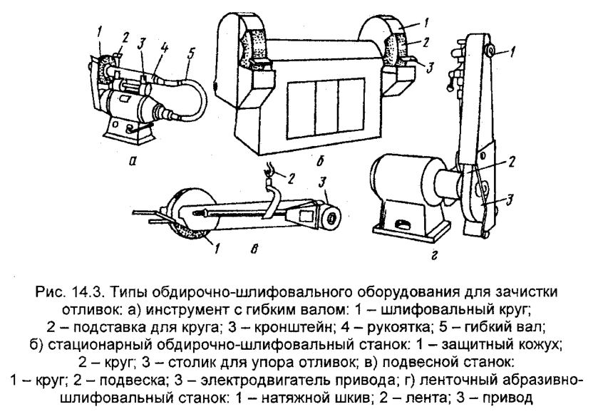 Типы обдирочно-шлифовального оборудования для зачистки отливок