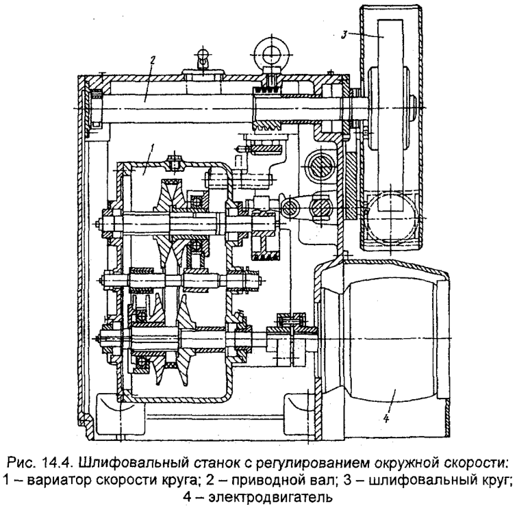 Шлифовальный станок с регулированием окружной скорости