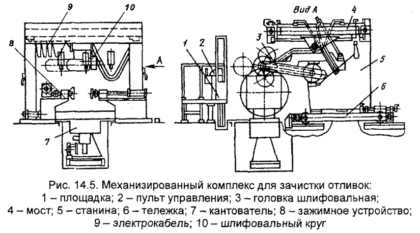 Механизированный комплекс для зачистки отливок
