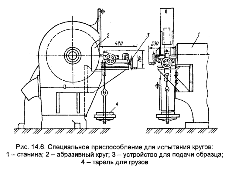 Специальное приспособление для испытания кругов