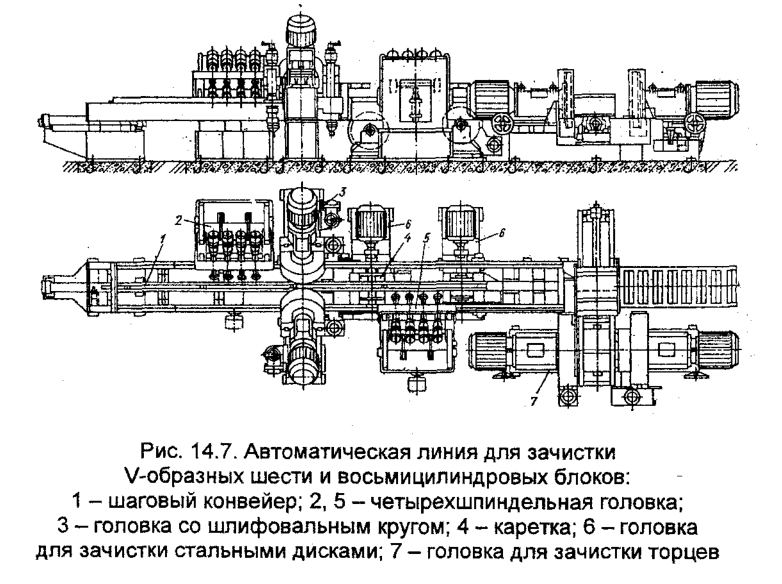 Автоматическая линия для зачистки /-образных шести и восьмицилиндровых блоков