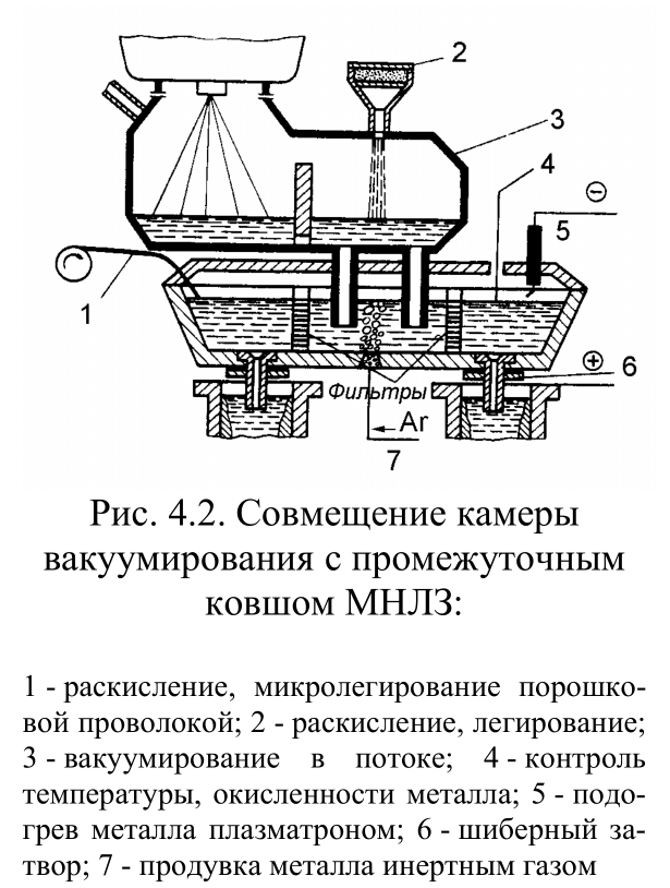 Совмещение камеры вакуумирования с промежуточным ковшом МНЛЗ
