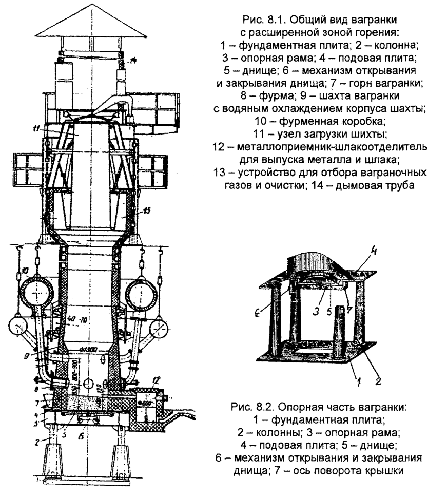 Общий вид вагранки с расширенной зоной горения