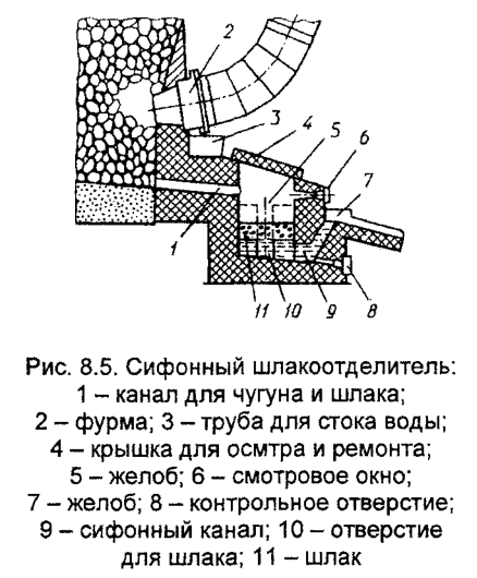 Сифонный шлакоотделитель