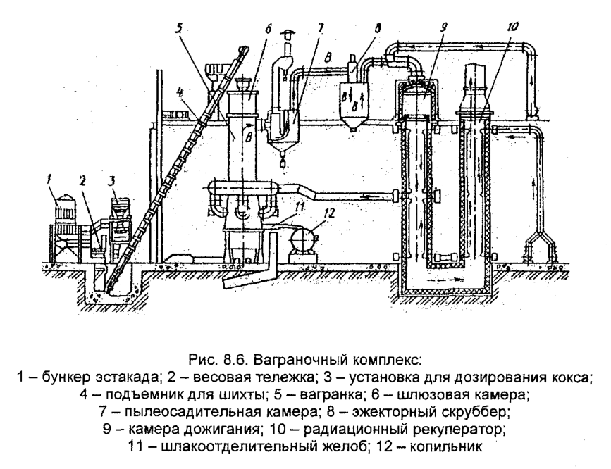 Ваграночный комплекс