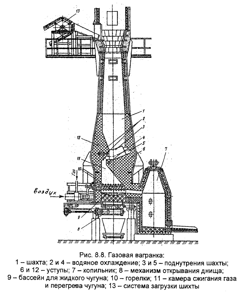 Газовая вагранка