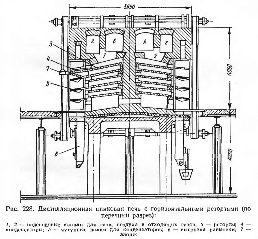 Дистилляционная цинковая печь с горизонтальными ретортами