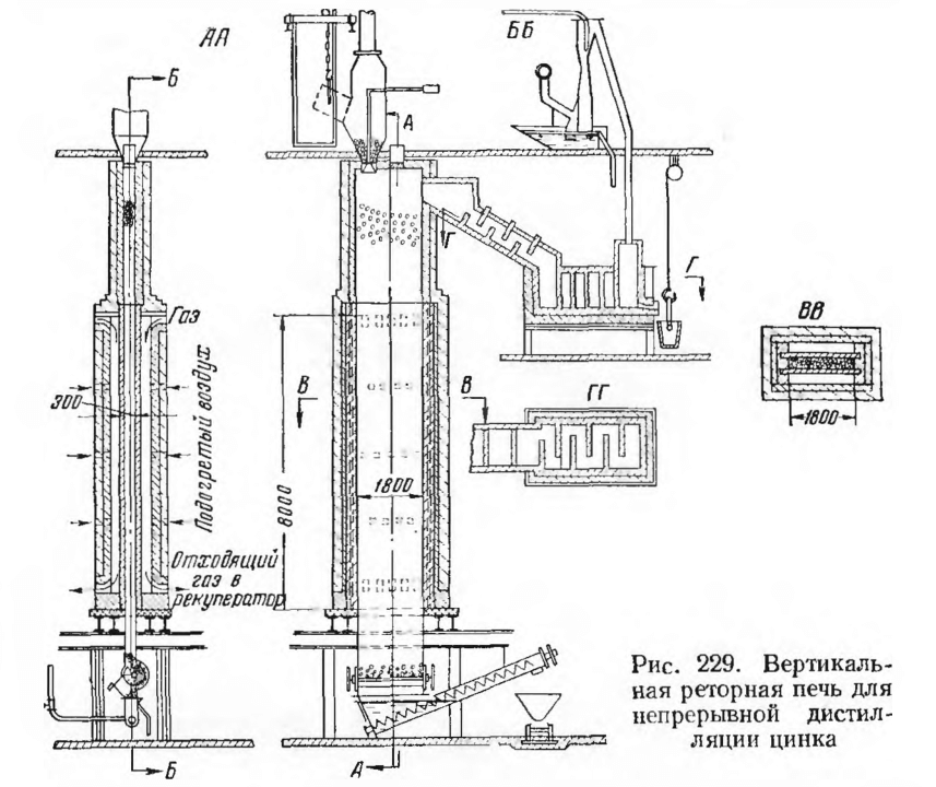 Вертикальная ретортная печь для непрерывной дистилляции цинка