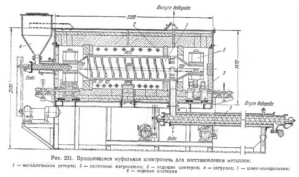 Вращающаяся муфельная электропечь для восстановления металлов