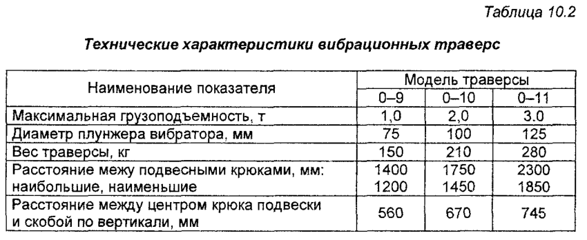 Технические характеристики вибрационных траверс