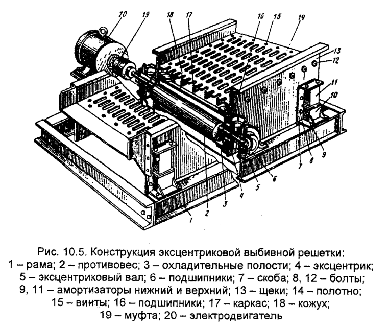 Конструкция эксцентриковой выбивной решетки