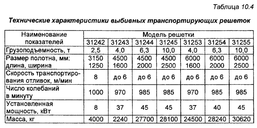 Технические характеристики выбивных транспортирующих решеток