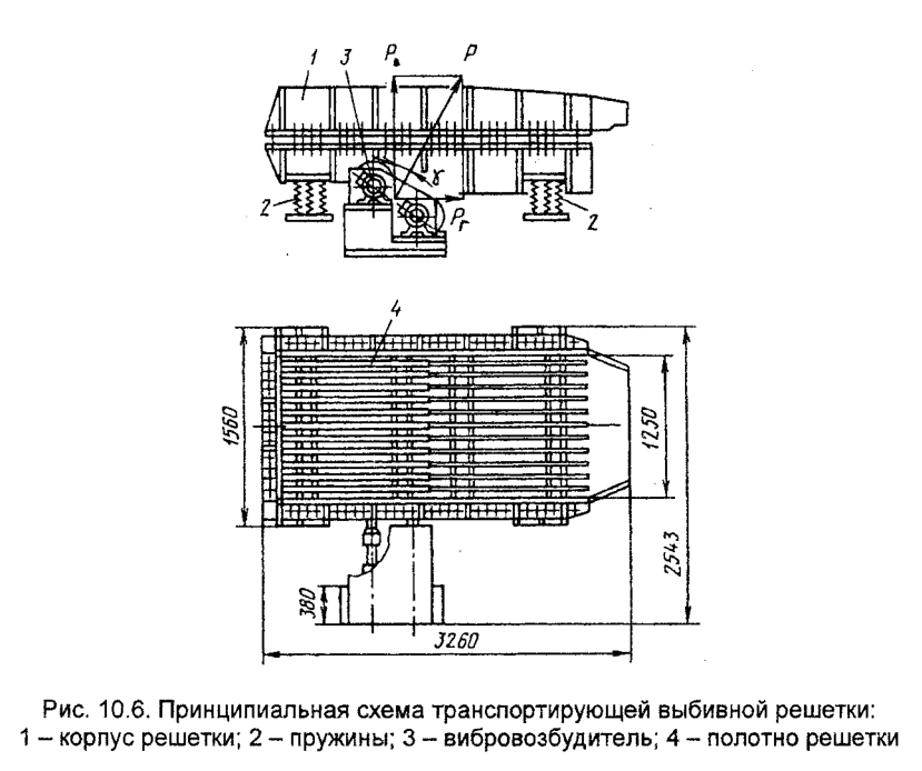 Принципиальная схема транспортирующей выбивной решетки