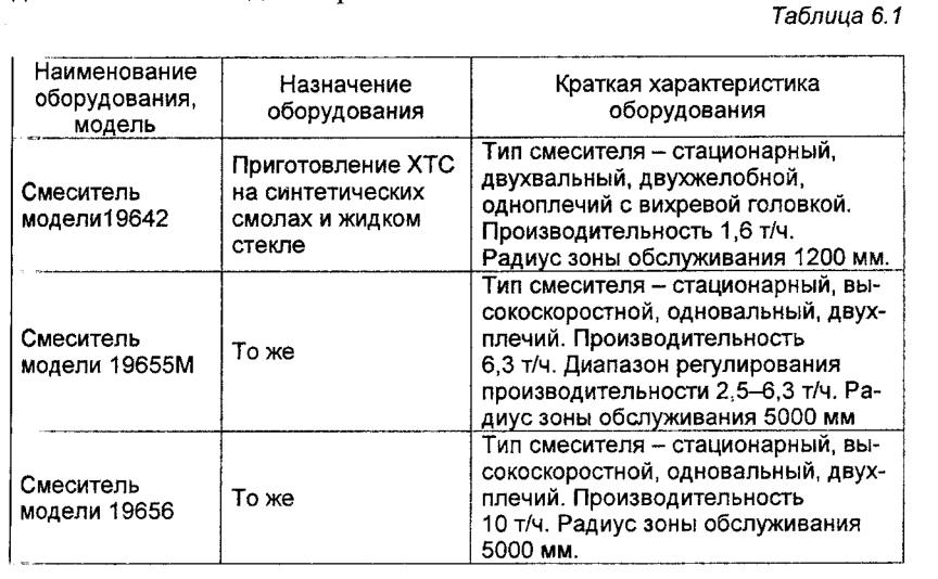 основные модели смесительных агрегатов Павлоградского завода «Палмаш» и их технические характеристики