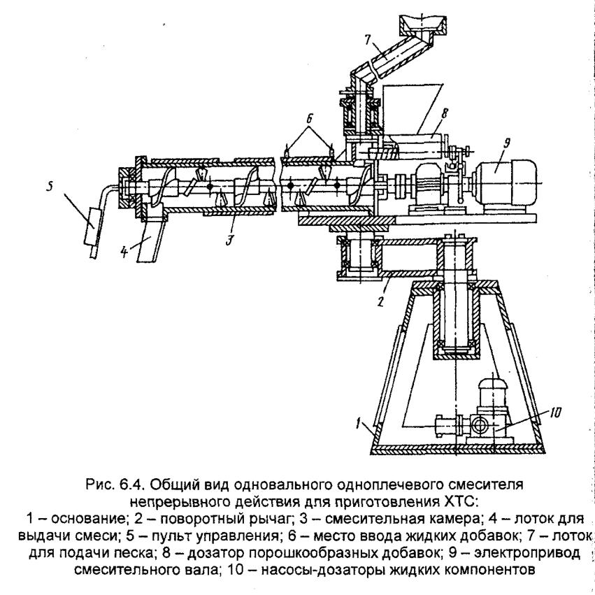 Общий вид одновального одноплечевого смесителя непрерывного действия для приготовления ХТС
