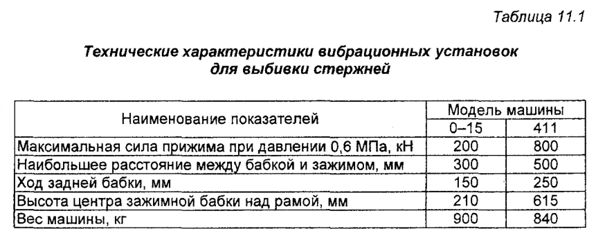 Технические характеристики вибрационных установок для выбивки стержней