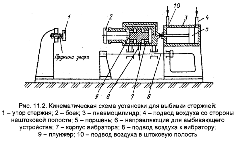 Кинематическая схема установки для выбивки стержней