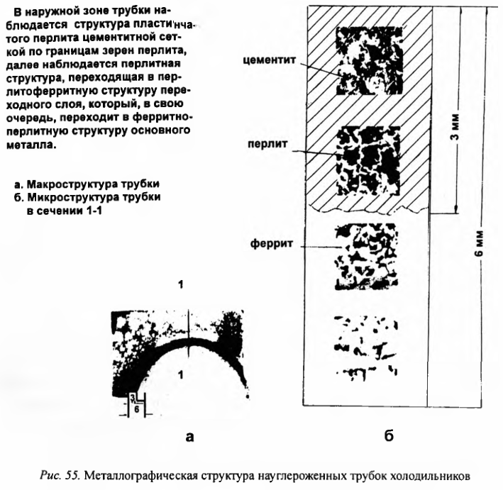 Металлографическая структура науглероженных трубок холодильников