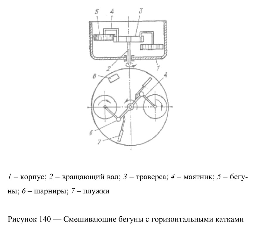 Смешивающие бегуны с горизонтальными катками