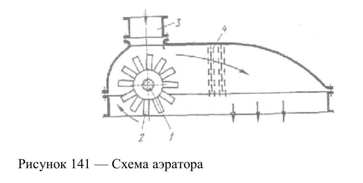Схема аэратора