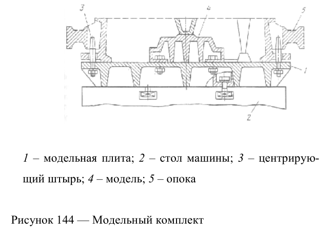 Модельный комплект