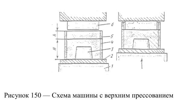 Схема машины с верхним прессованием