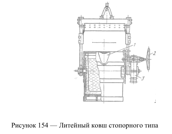 Литейный ковш стопорного типа