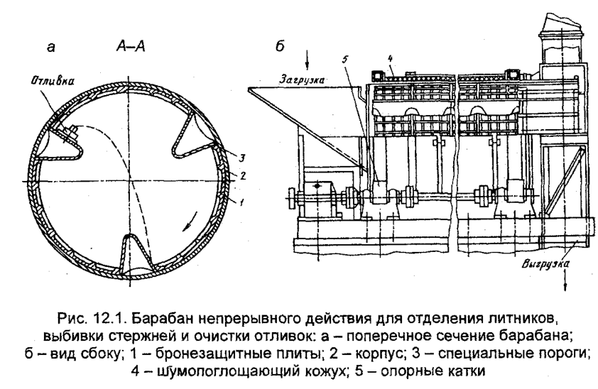 Барабан непрерывного действия для отделения литников