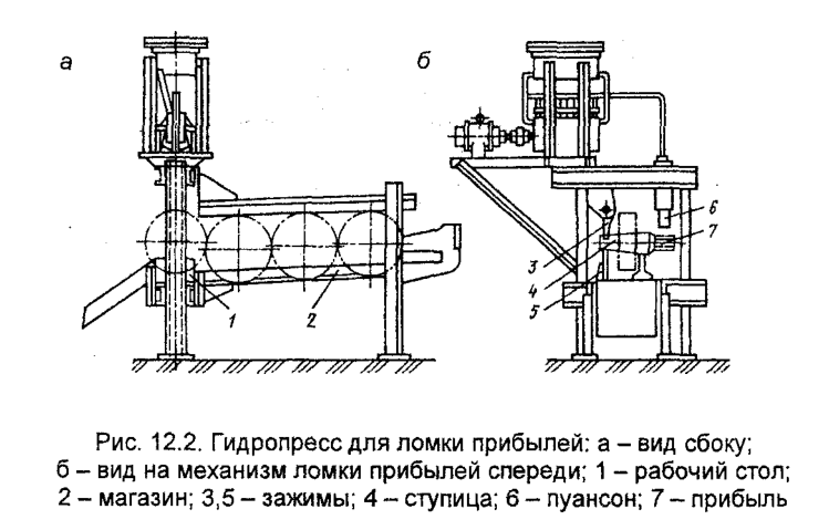 Гидропресс для ломки прибылей