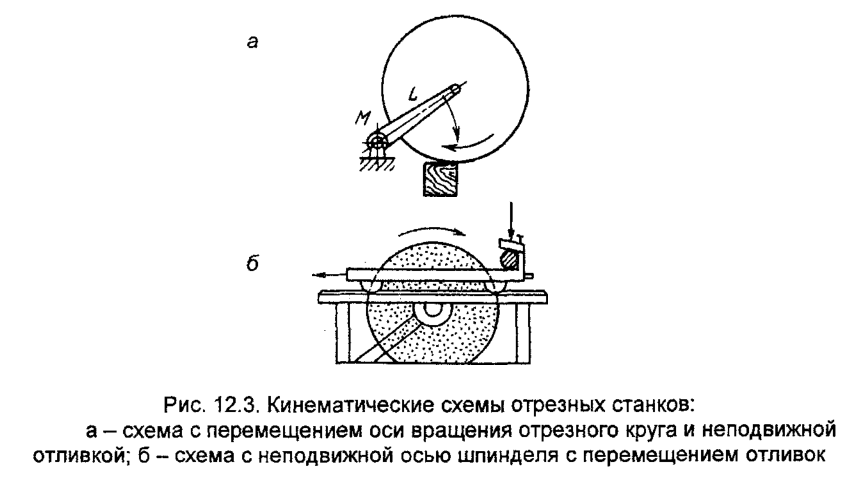 Кинематические схемы отрезных станков