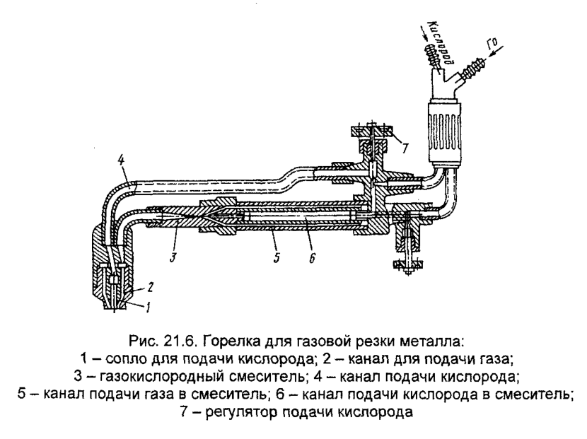  Горелка для газовой резки металла